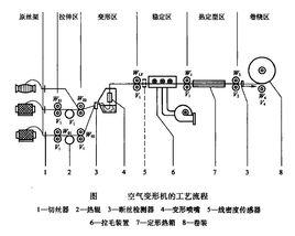 空氣變形機