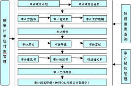 質量戰略管理