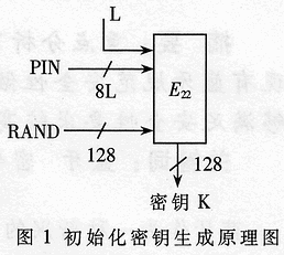 高空間頻率計算法重建