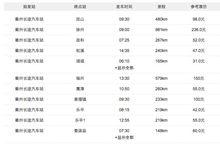 衢州長途汽車站時刻表
