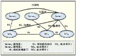 冗餘技術