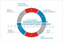 集中供料系統