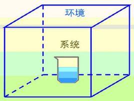 封閉體系