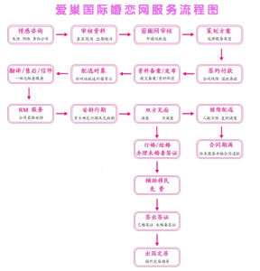 愛巢國際婚戀網 愛巢國際婚戀網
