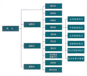 天津生物工程職業技術學院