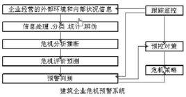 預警分析法