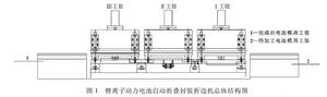 折邊機