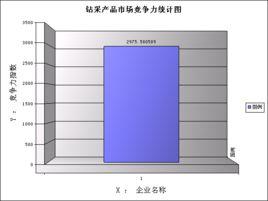 檸檬市場