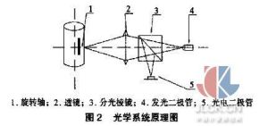 反射率光電測定法