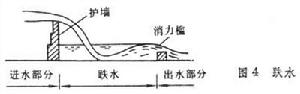 公路路基排水系統