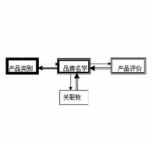 名牌