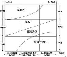 顧客滿意管理