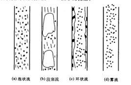 垂直管段塞流