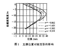 圖1、圖2