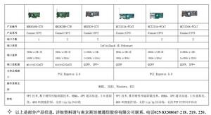 mellanox HCA卡