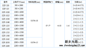 直線振動篩粉機技術參數