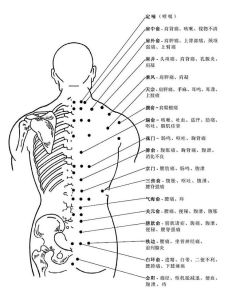 點穴