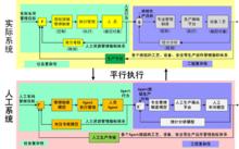 圖2.石化企業平行管理