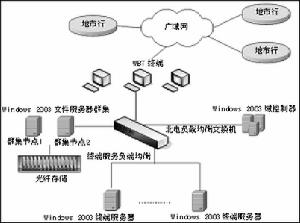 終端系統