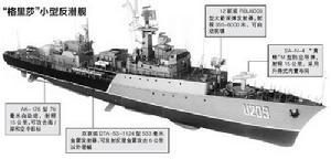 “格里莎”小型反潛艦