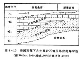 側向加積