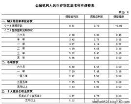 20世紀全球十大頂尖基金經理人