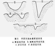 河床比降