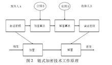 電子郵件加密