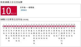 陽泉公交10路