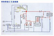 電加熱油爐