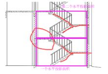 水平投影面積