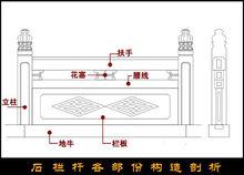 石欄桿各部份構造剖析圖