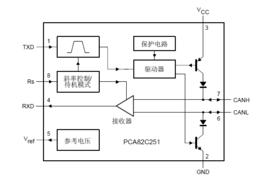 pca82c251