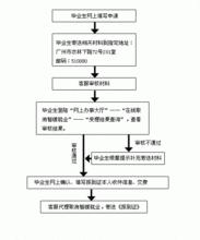 廣東省高校畢業生就業指導中心