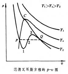 實際氣體