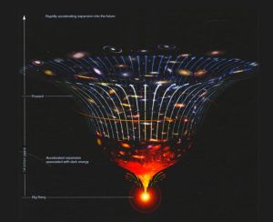 科學家認為暗能量驅動宇宙加速膨脹的進程