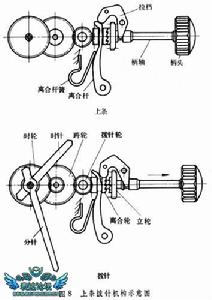 上條撥針機