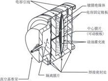 電容式變送器