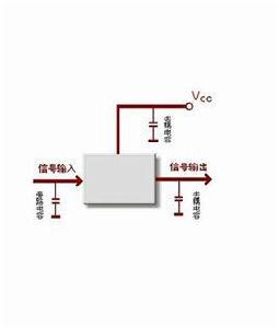 去耦電容