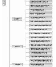 組織結構圖