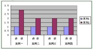 訴訪分離