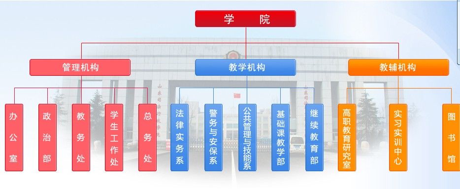 Shandong Justice Police Vocational College