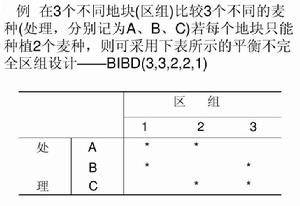 平衡不完全區組設計