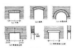 磚平拱