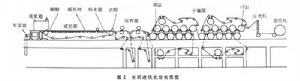 造紙機