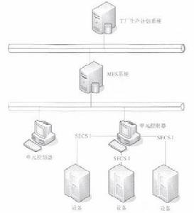 圖2 系統結構組成框圖