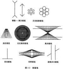 錯覺[心理學定義]