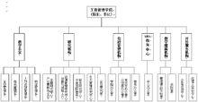 江西財經大學工商管理學院