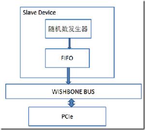 偽隨機數