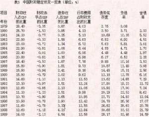 債務依存度